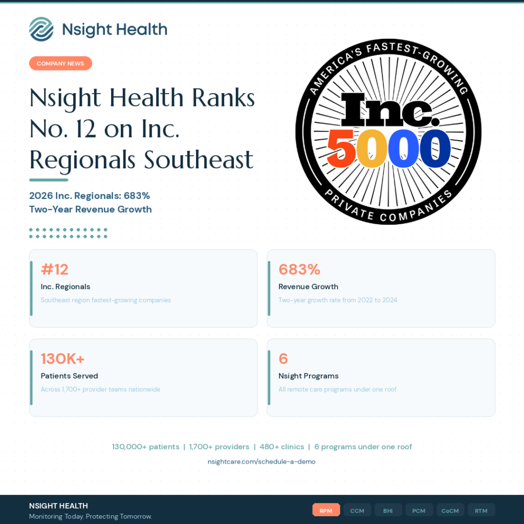 Nsight Health Inc 5000 Award